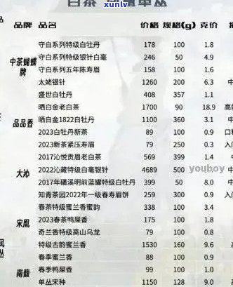 陈升号普洱茶实体店全国门店价格查询表行情报价网一公斤7842官网