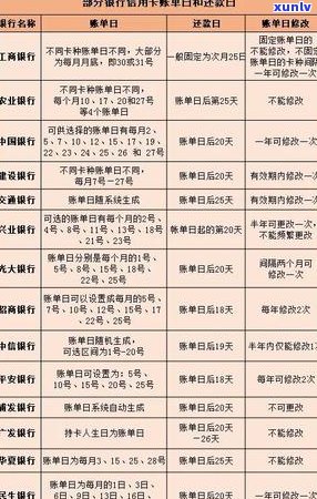 逾期10天信用卡欠款100元：处理策略与影响分析