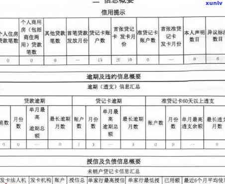 信用卡逾期对个人的影响及其恢复期限探究