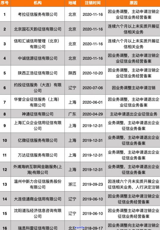 信用卡逾期影响几年记录与恢复：2021年解答及重要性分析