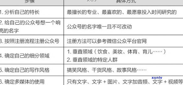 好的，我可以帮你写一个新标题。请问你需要加入哪些关键词？??-新 标题