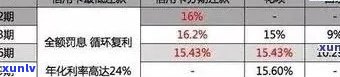 逾期还款后的有效补救策略：信用卡、信用修复与未来财务管理