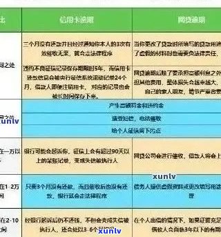 有逾期竟然办理信用卡怎么回事：信用记录与信用卡申请的关系