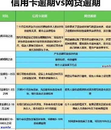 信用卡逾期还款的严重性：不良信用记录、罚息和的可能性