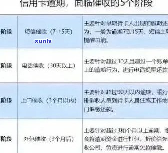 西信用卡逾期还款全攻略：逾期后如何处理、哪里可以还款及注意事项一览