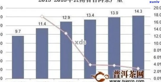 普洱茶售假18亿元是真的吗：揭秘普洱茶市场乱象与行业现状