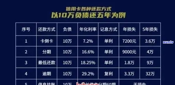 信用卡逾期700多亿怎么办-信用卡逾期700多亿怎么办啊