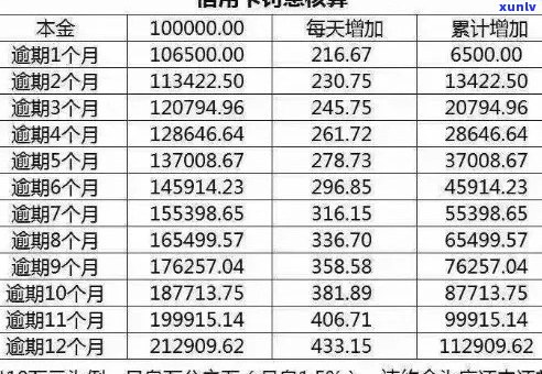 信用卡7000逾期：解决 *** 、影响及如何规划还款计划的全面指南