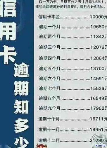 信用卡7000逾期：解决 *** 、影响及如何规划还款计划的全面指南