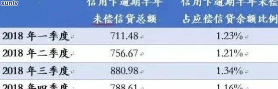 信用卡逾期次数对信用评分的影响：了解失信人员的定义与可能后果