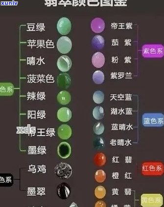 32种翡翠颜色等级排名价格细糯，等次解析与购买建议