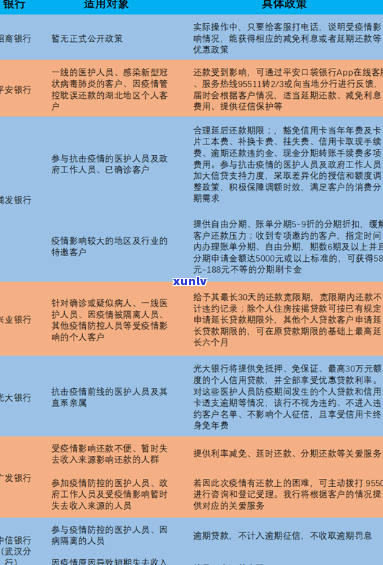 信用卡逾期次数与失信被执行人名单的风险关联性分析