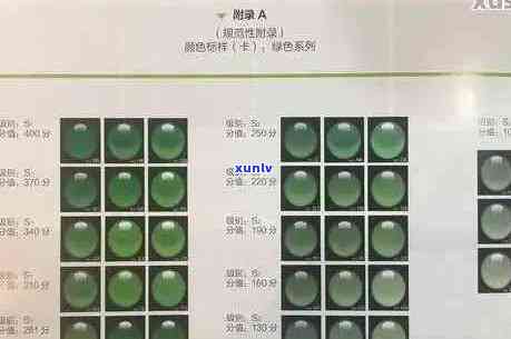 翡翠颜色排名一览：从A到Z的颜色等级指南