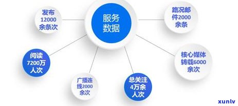 平安信用卡逾期将立案，怎么办？6000逾期一年短信通知立案真实性核查。