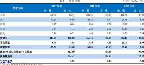 信用卡逾期后限制条件：如何应对信用瑕疵？了解后果及解决方案