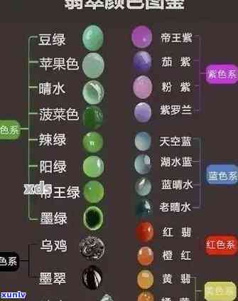 32种翡翠颜色等级排名细糯：价格、等次揭秘-翡翠颜色排行 等级