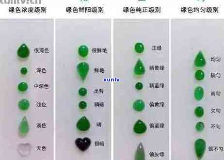 翡翠颜色等级、种类及评估 *** 的全面解析