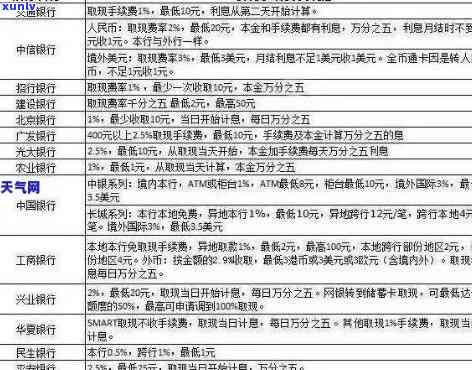 信用卡逾期银行息费计算 *** ：2021年信用卡逾期后银行罚息及利息计算方式。