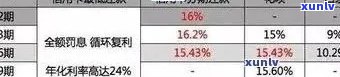 新信用卡逾期利息计算 *** 详解，如何避免高额费用？