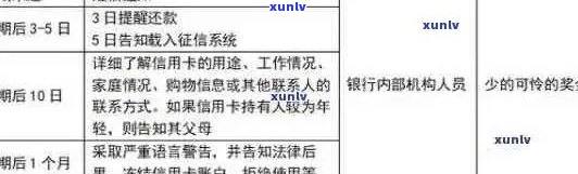 民生信用卡逾期上门核实时间及流程全面解析，解决用户逾期疑虑与担忧