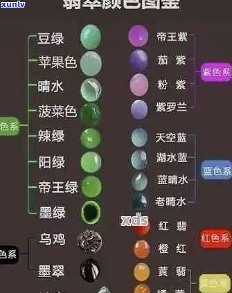 翡翠颜色种类等级划分：全面解析