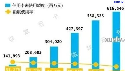 信用卡欠款累积：有多少人陷入了无尽的债务漩涡？