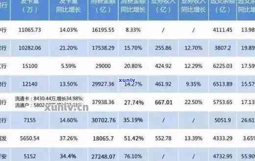 信用卡欠款累积：有多少人陷入了无尽的债务漩涡？