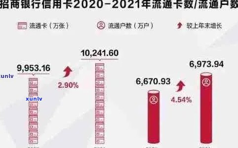 2020年信用卡逾期潮：原因、影响与解决方案