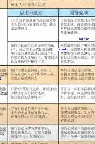 信用卡逾期后账单不调整的影响与应对措：全面解析与建议