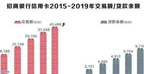 2020年信用卡逾期率攀升：经济压力、影响与信用意识共同作用