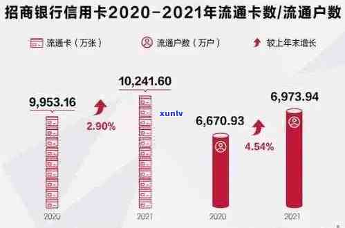 2020年信用卡逾期人数统计：每年因为信用卡逾期的人有多少？