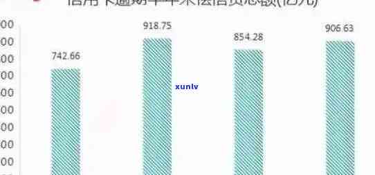 全球信用卡逾期现象：统计数据、原因分析及应对策略