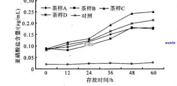 普洱茶对吸系统疾病的预防与治疗：综合研究及实用指南