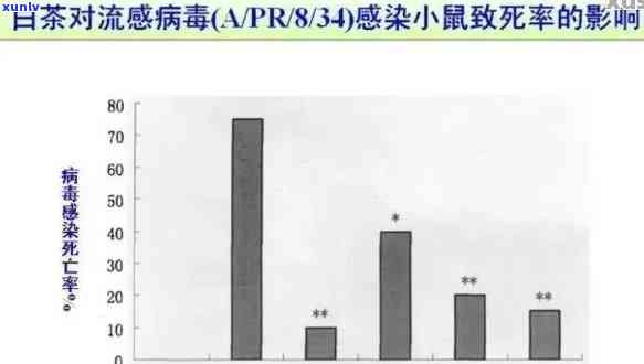 普洱茶对吸系统疾病的预防与治疗：综合研究及实用指南