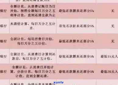 信用卡逾期14天的影响及如何解决：、利息和还款攻略一文解析