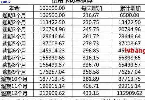 浦发信用卡10万逾期：处理方式、利息计算与影响全解析