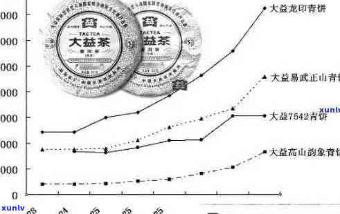 大班章生茶：品质与价值的完美结合，探究其市场价格影响因素