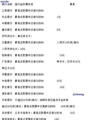 信用卡逾期利息计算 *** 及相关规定