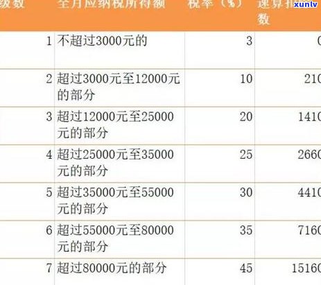 2021年信用卡逾期减免政策优化：减免标准、文件及具体措