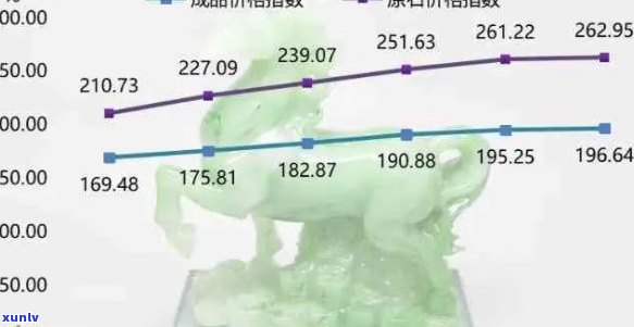 翡翠价格解析：从入门到高端，全面了解翡翠市场价位