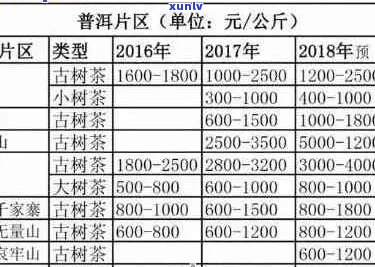 如何选择适合自己的普洱茶价位，了解消费者指南与推荐