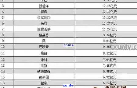 '普洱茶自饮价格、购买地点及类型推荐，及保存时间'