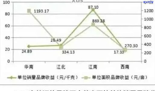 如何选择适合自己的普洱茶价位，了解消费者指南与推荐