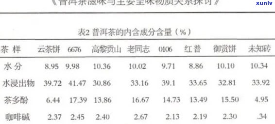 熟普洱茶中是否含有草酸？探讨草酸在普洱茶中的含量及其对健的潜在影响