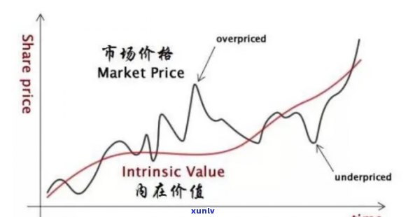 '上买可靠吗：货真价实还是存在风险？'