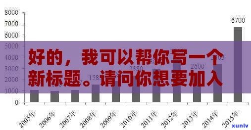 好的，我可以帮你想一个新标题。请问你想要加入哪些关键词呢？-好的标题和关键词能对产品带来更多的点击率