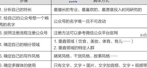 好的，我可以帮你想一个新标题。请问你想要加入哪些关键词呢？-好的标题和关键词能对产品带来更多的点击率