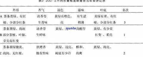 普洱茶转化的关键因素及其影响分析