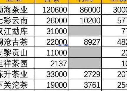 七彩云南普洱茶2011年价格表官网及香韵评价