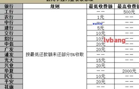 信用卡逾期还有账单吗